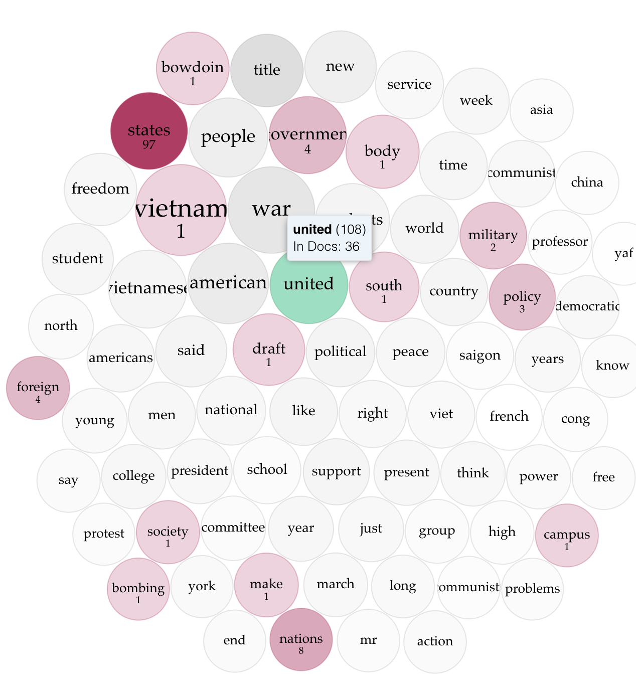 Voyant TermsBerry visualization 2